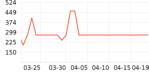 HAZZYS ����˹��ͯ����/������ʷ�۸�