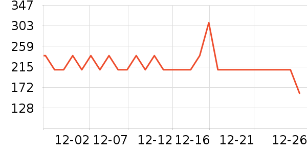 AusGolden������ʷ�۸�