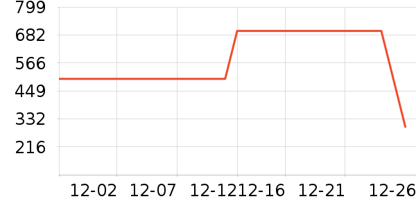 ѩ�з����޷���ʷ�۸�