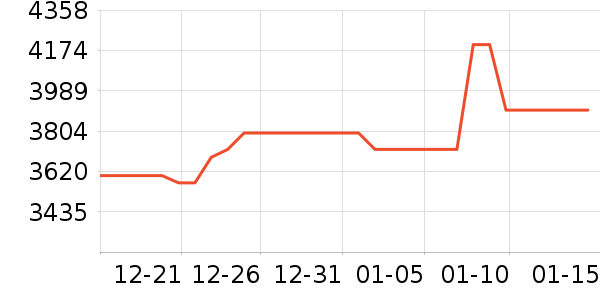 �й��ƽ�ƽ���ʷ�۸�