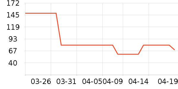 TEEIS�˶�������ʷ�۸�