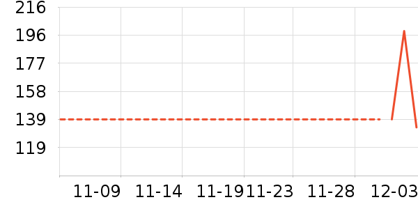 ��������ʷ�۸�