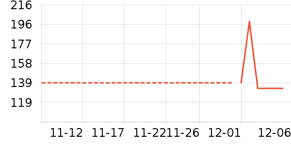 ��������ʷ�۸�