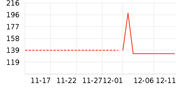 ��������ʷ�۸�