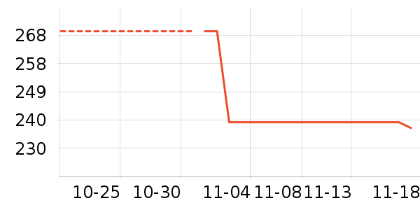 ��������ʷ�۸�