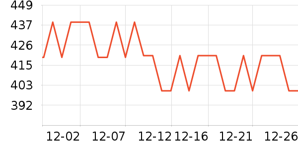 ������Ʒ��ʷ�۸�