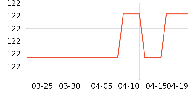 Ӥ�׶�ά����/��������ʷ�۸�