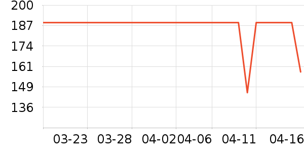 CHEF TOPF���/�˰���ʷ�۸�