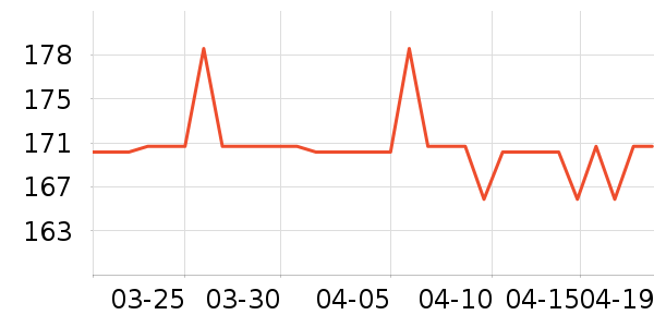 Ӥ�׶�ά����/��������ʷ�۸�