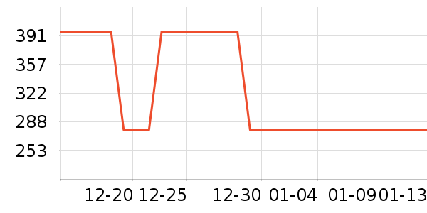 �Ƶ������ʷ�۸�