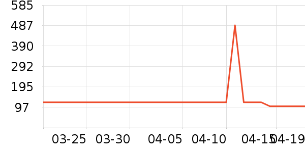 SP.LI���п���ʷ�۸�