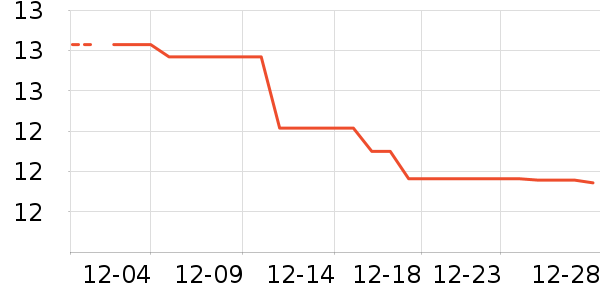 ������ʷ�۸�