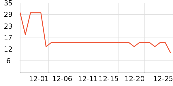 ����һͷţţ��/��Ʒ��ʷ�۸�