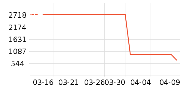 ���������ʷ�۸�