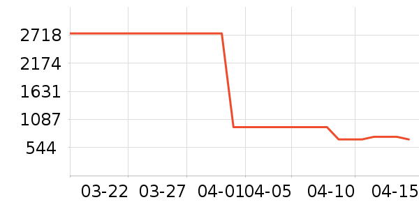 ���������ʷ�۸�