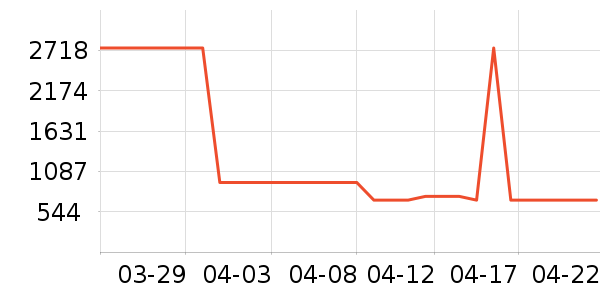 ���������ʷ�۸�