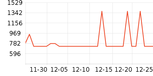 �����ͯ���г���ʷ�۸�