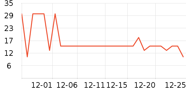 ����һͷţţ��/��Ʒ��ʷ�۸�