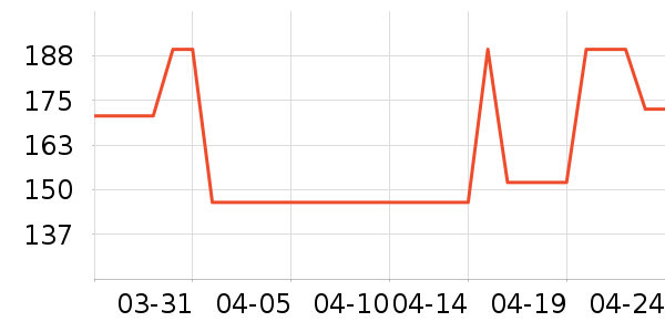 ʱ������/����/������ʷ�۸�