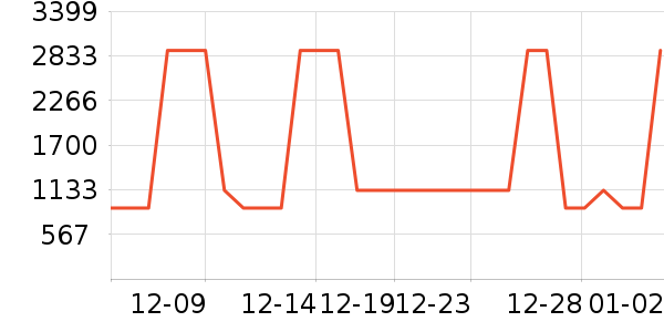 ���������ʷ�۸�