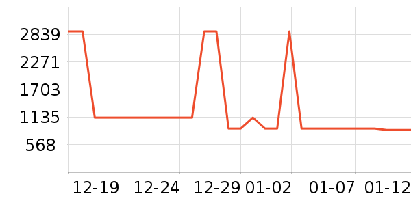 ���������ʷ�۸�