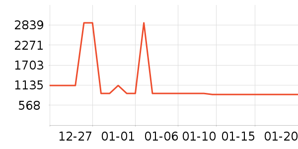 ���������ʷ�۸�