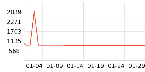 ���������ʷ�۸�