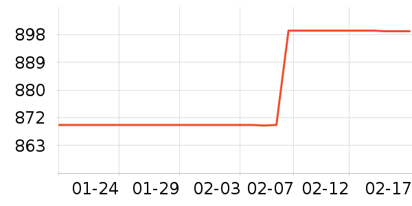 ���������ʷ�۸�