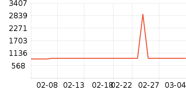 ���������ʷ�۸�