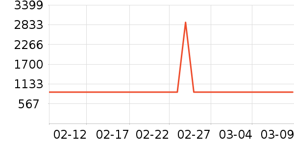 ���������ʷ�۸�