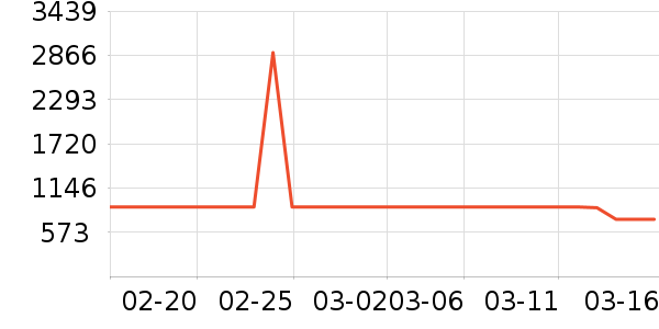 ���������ʷ�۸�