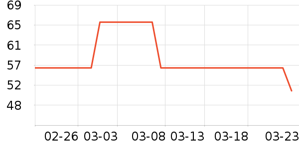 ����������������е��ʷ�۸�