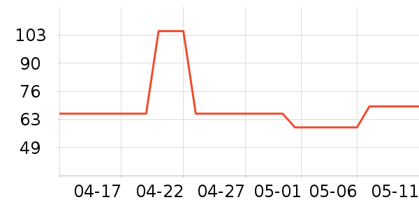 ����������������е��ʷ�۸�