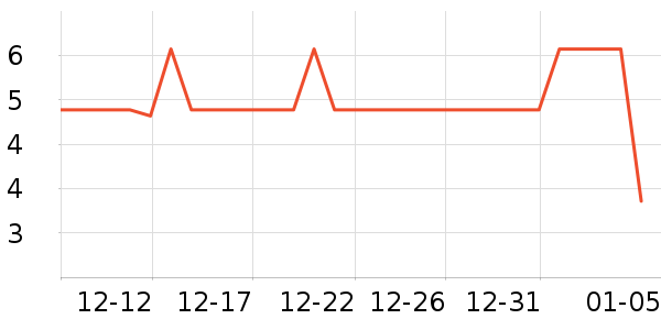 �ٲ�ζ����/�߲˸���ʷ�۸�