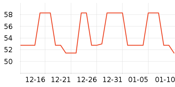 ����̫������ʷ�۸�