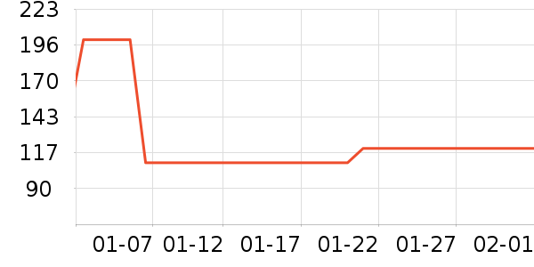 ����������е��ʷ�۸�