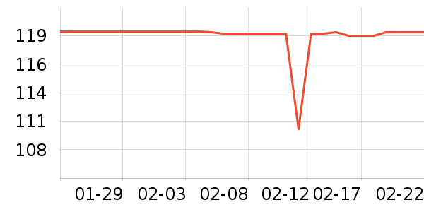 ����������е��ʷ�۸�