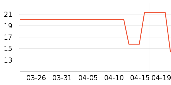 ��ѵ綯���������ʷ�۸�