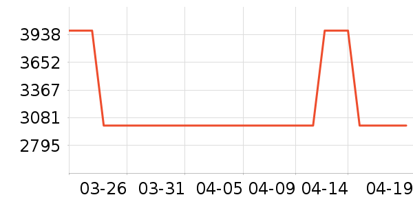 ������е��ʷ�۸�