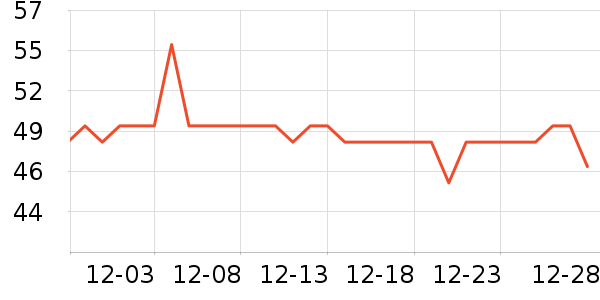 ��ɳ�赸Ь/����ʷ�۸�