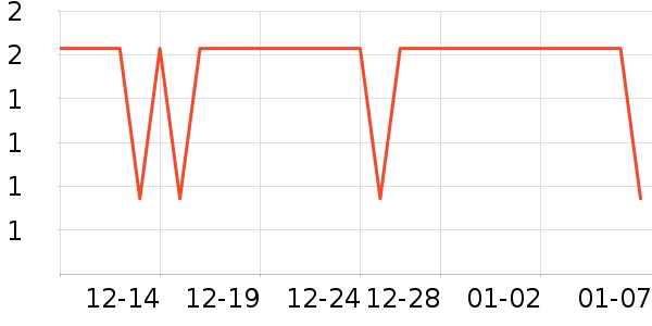 �����ֶ�������ʷ�۸�