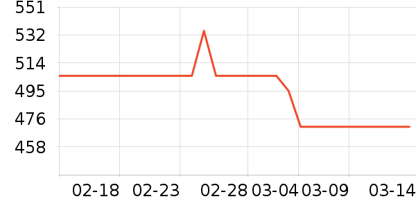 ����ŷ�ֱ���ʷ�۸�