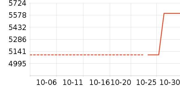 PlayStationϷ豸ʷ۸