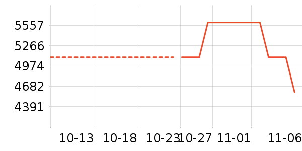 PlayStationϷ豸ʷ۸