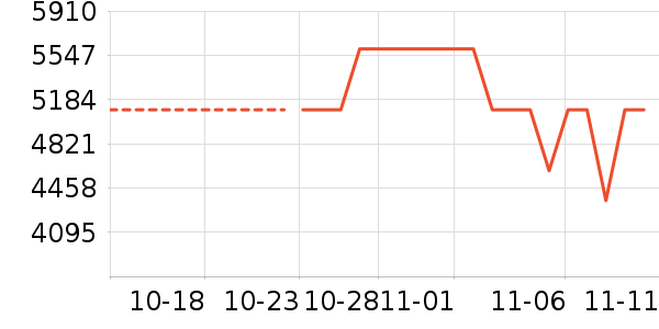 PlayStationϷ豸ʷ۸