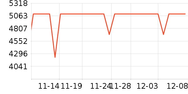 PlayStationϷ豸ʷ۸