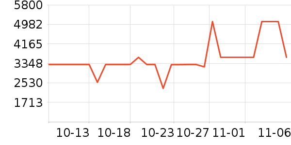 PlayStationϷ豸ʷ۸