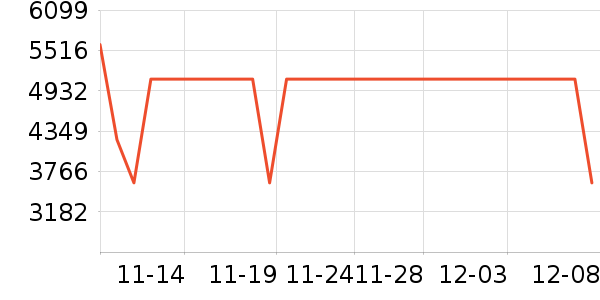 PlayStationϷ豸ʷ۸