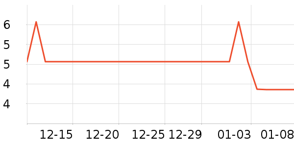 �ѻ�������Ʒ��ʷ�۸�