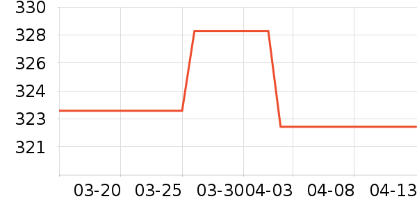 ʮ���ӱ������ʷ�۸�